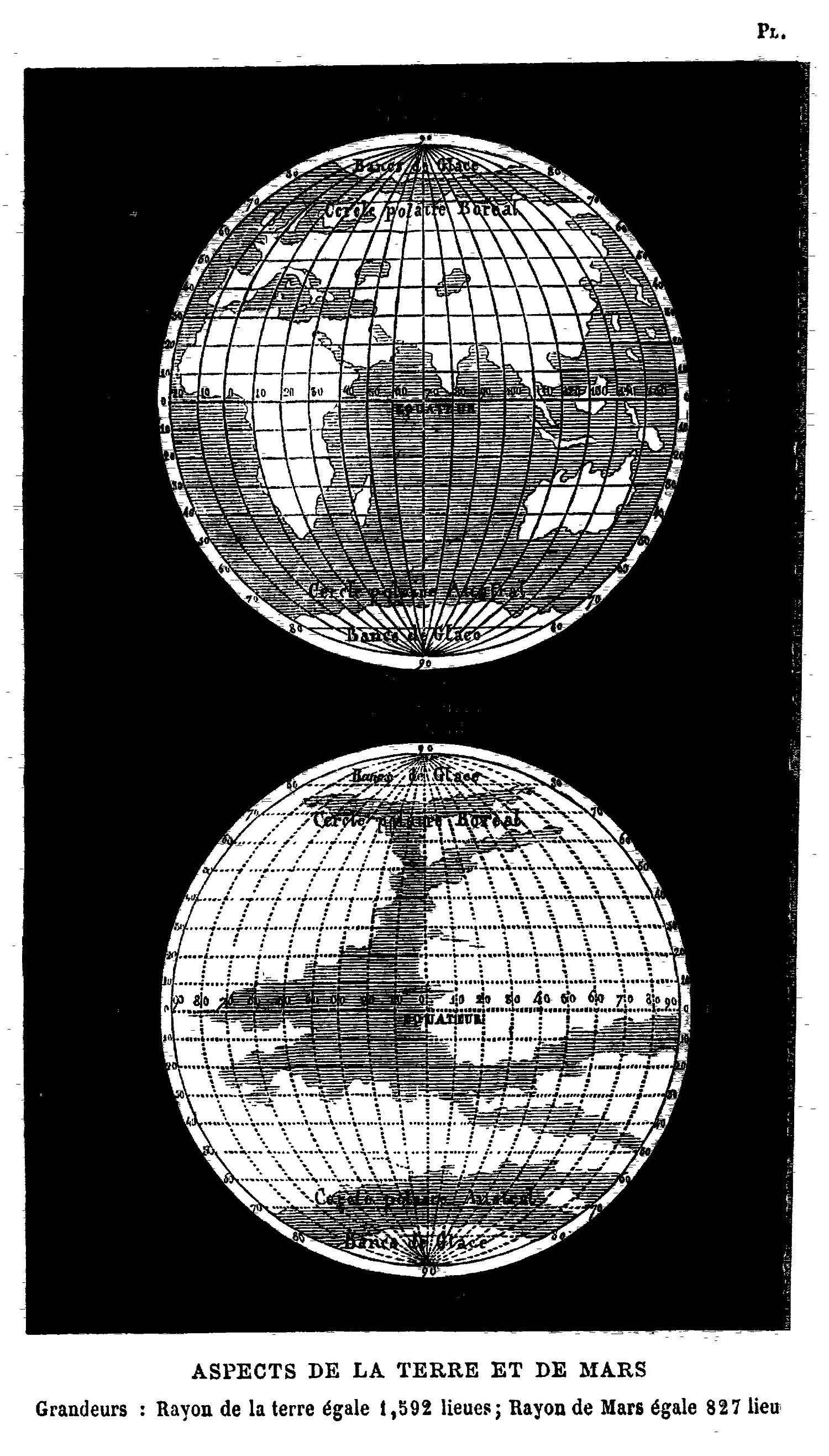 Una de las primeras figuras planetarias comparadas. La Pluralité des Mondes Habités, París, 1869.(14ª Ed.) 
