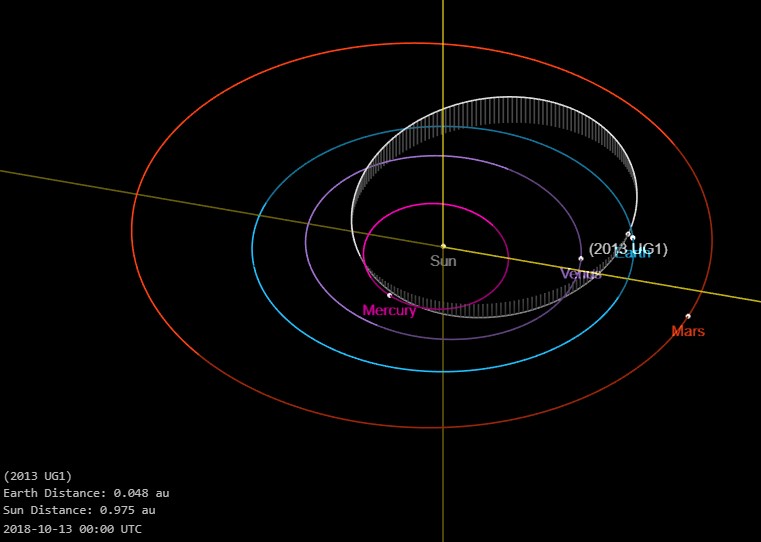 Asteroide 2013 UG1