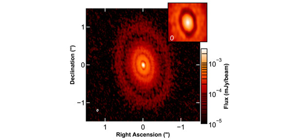 Estrella CI Tau y el disco protoplanetario