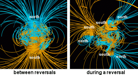 Imagen comparativa de una reversión de los Polos magnéticos de la Tierra.