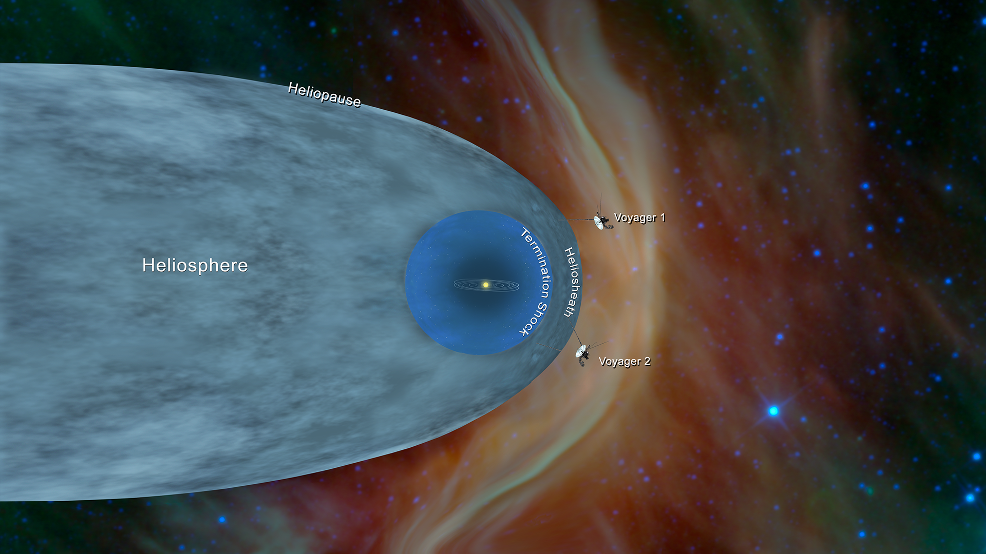 Posición de las sondas Voyager 1 y Voyager 2 de la NASA, fuera de la heliosfera