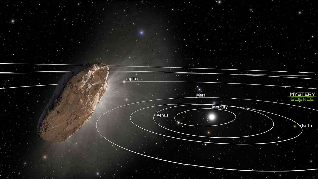 Confirman oficialmente que el nuevo objeto interestelar ha ingresado a nuestro Sistema solar