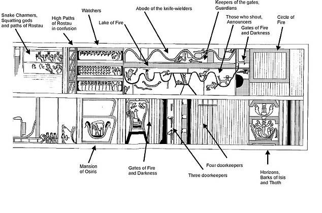 Hallan en Egipto el mapa del inframundo más antiguo 