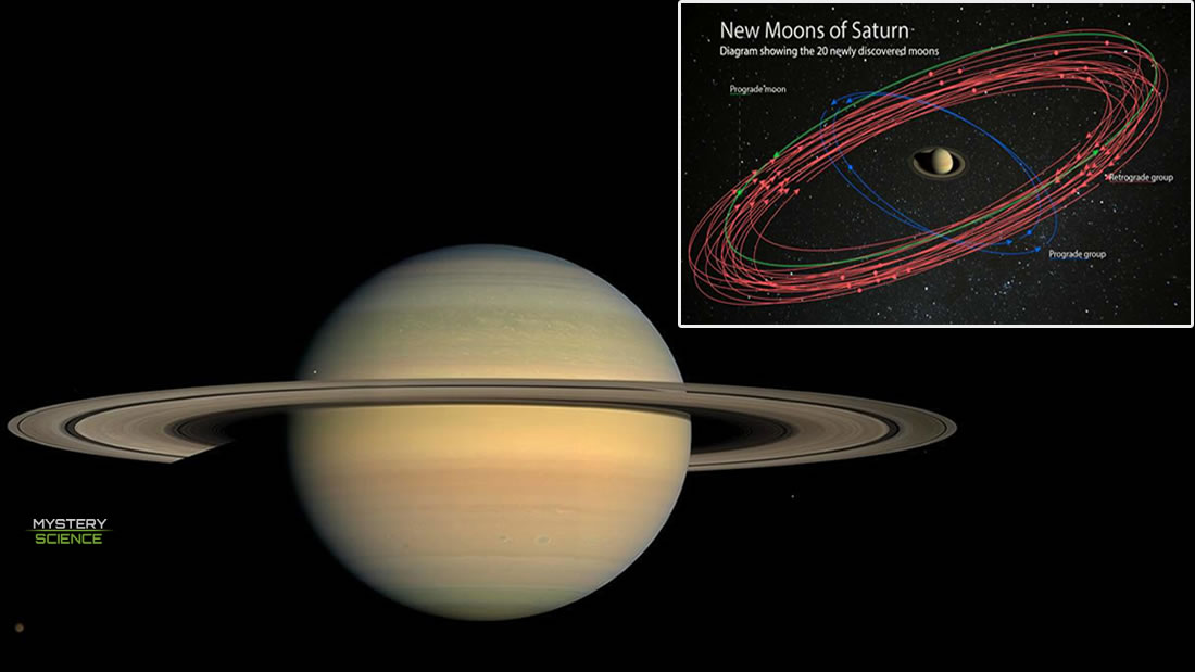 Saturno tiene 20 lunas nuevas