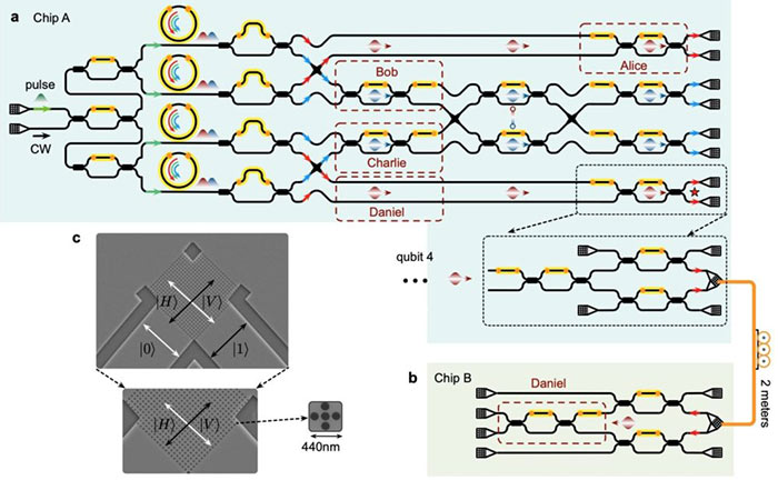 Transportación cuántica entre dos chips