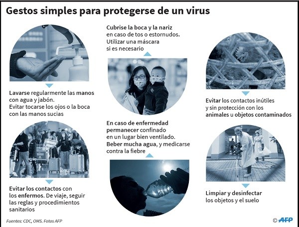 Cuidados para evitar propagación de un virus