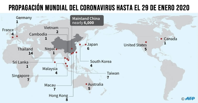 Propagación mundial del coronavirus