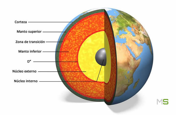 Capas de la Tierra y núcleo