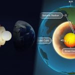Geólogos confirman que el núcleo de la Tierra está girando