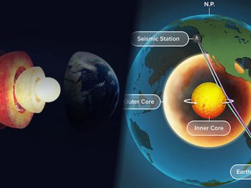 Geólogos confirman que el núcleo de la Tierra está girando