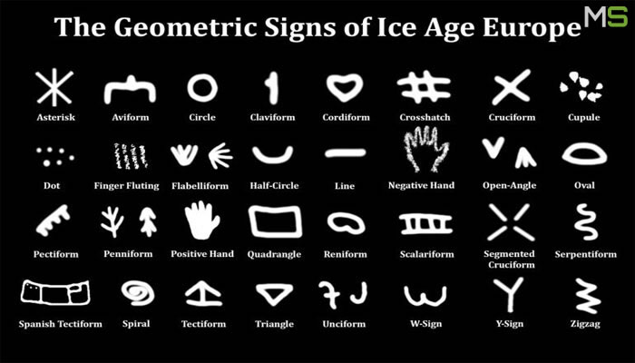 símbolos encontrados en la Edad de Hielo