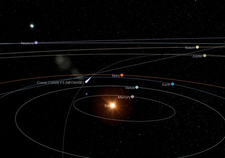 Posición del cometa NEOWISE