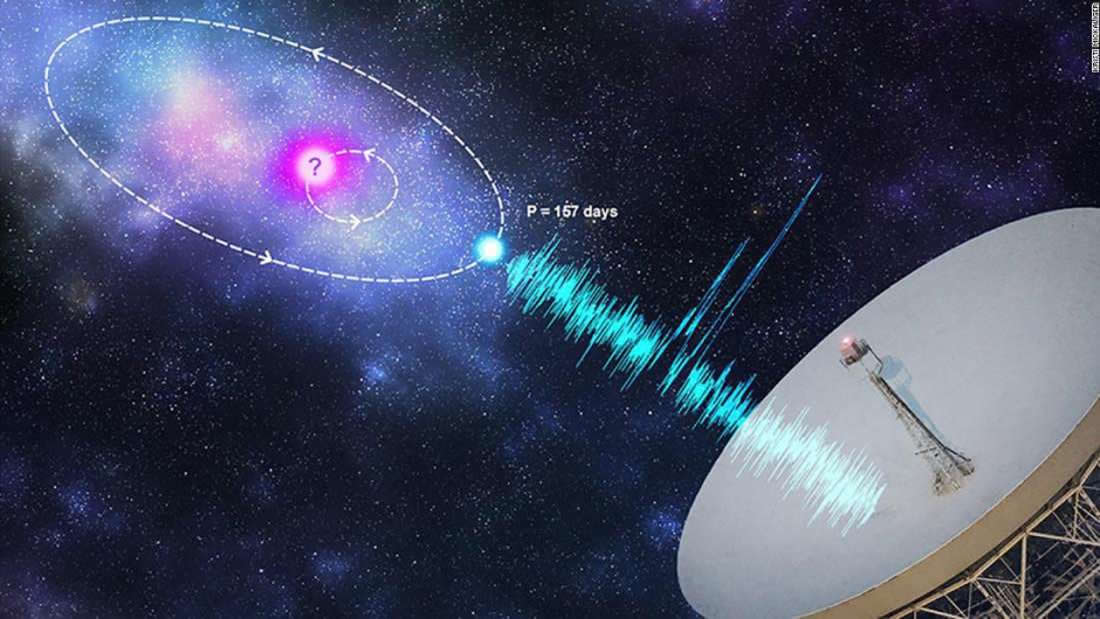 Confirman que misteriosa señal del espacio se repite según lo programado