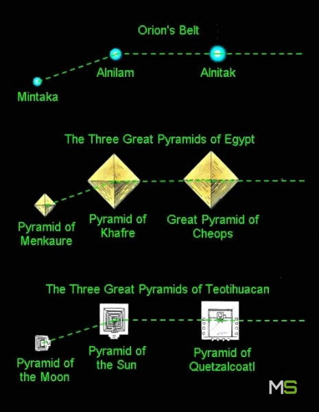 Alineaciones de las pirámides de Giza y de Teotihuacán con Orión