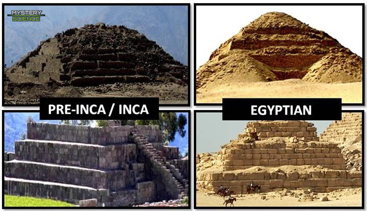 Pirámides incas/preincaicas y egipcias