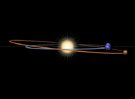Órbitas de Marte y la Tierra alrededor del Sol durante la aproximación