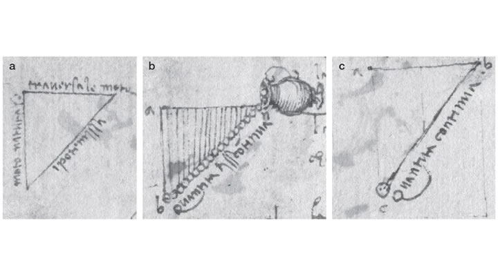 Da Vinci mostró en sus notas y diagramas que sabía que las gotas caerían verticalmente, ya no bajo el movimiento de la jarra, y que el agua (o arena) se aceleraría hacia abajo debido a la gravedad