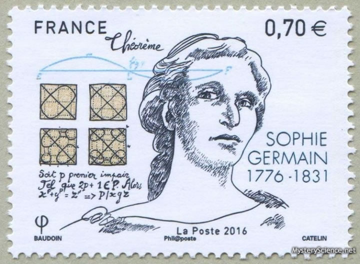 Sello francés de 2016 con la imagen de Sophie Germain