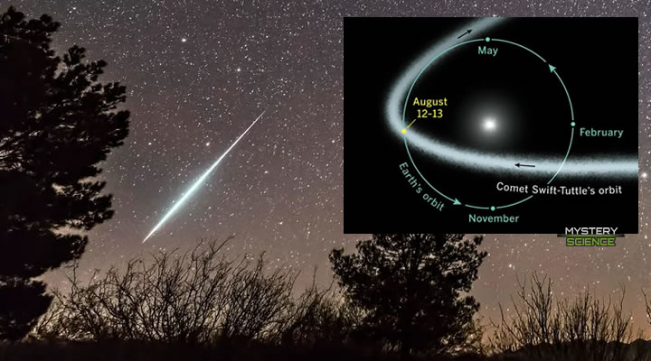 A mediados de agosto, cada año, la Tierra choca con partículas esparcidas a lo largo de la órbita del cometa Swift-Tuttle.